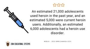 Adolescent Heroin Use Statistics