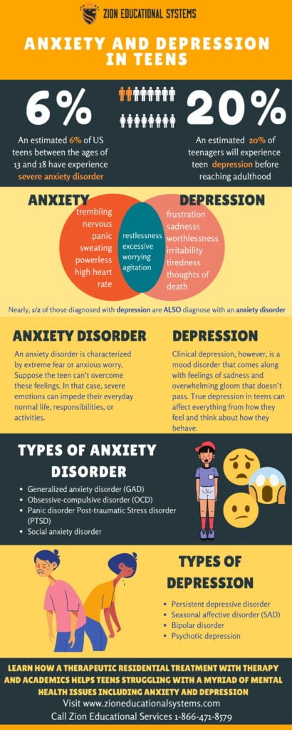 [INFOGRAPHIC] Anxiety and Depression and Teens