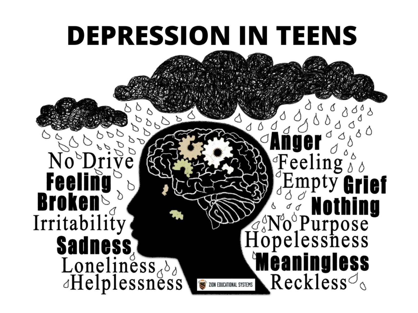depression in teens Teen Depression Symptoms